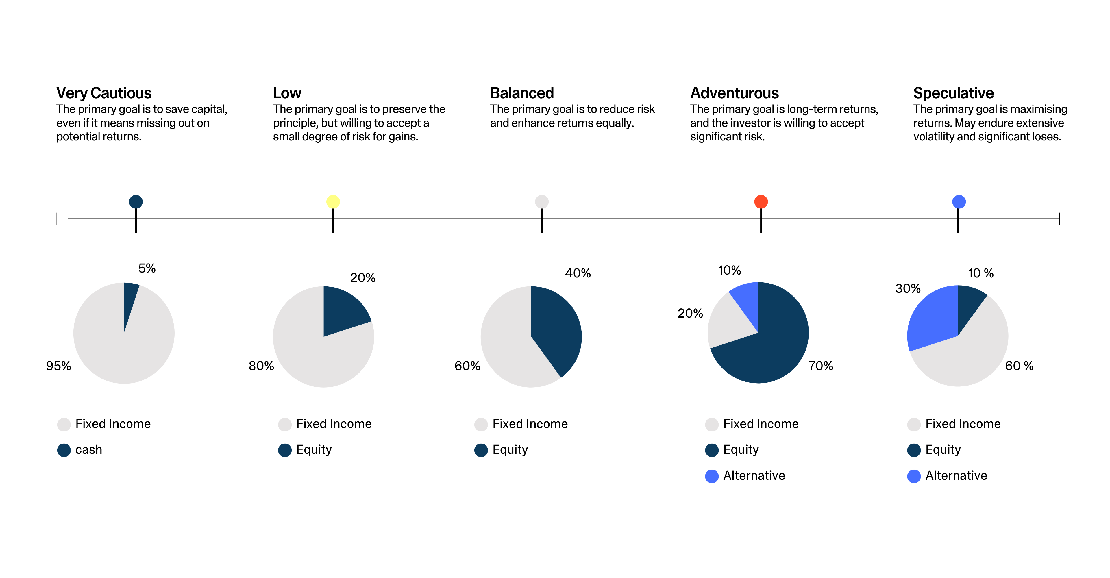 Risk-Profiles